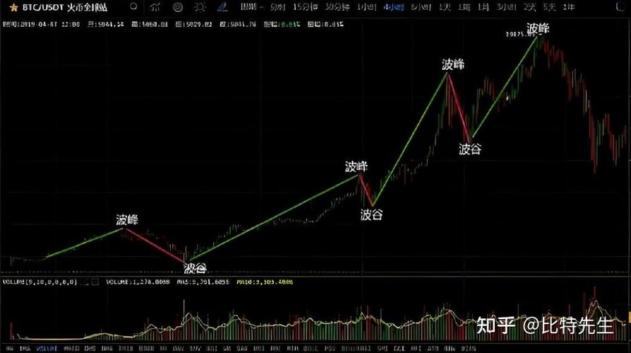 新手如何用imToken免费版看币圈涨跌？两步学会判断市场趋势