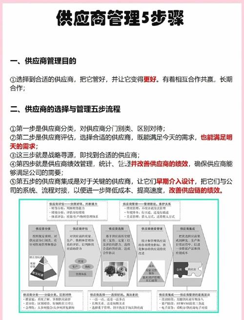 imToken钱包如何优化企业支付与供应链管理流程？高效安全的实务指南