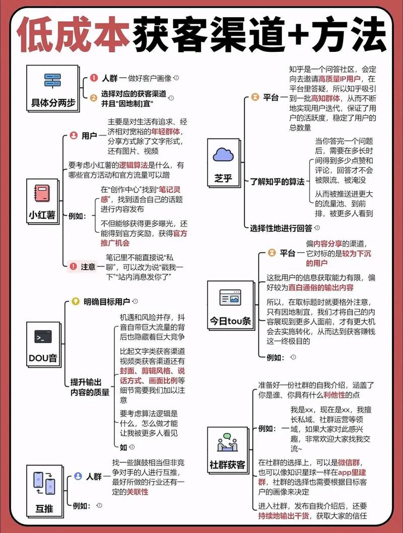 如何用imToken新地址获客？三个实用技巧提升客户吸引力