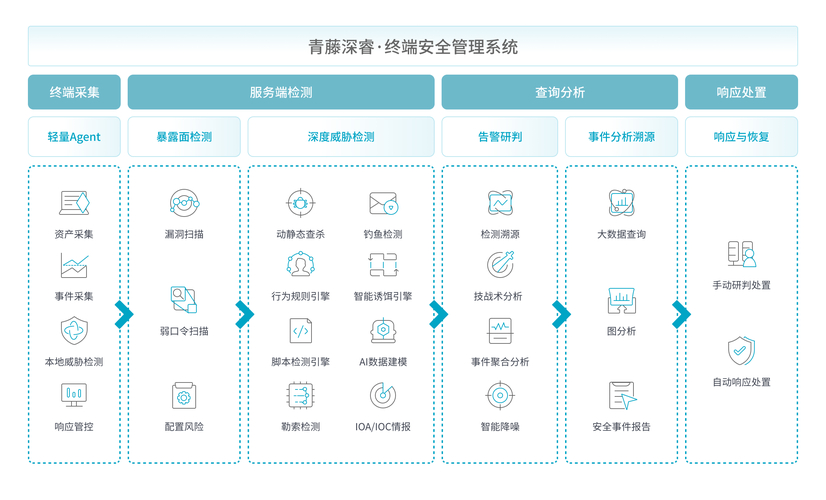 imToken最新国内怎么下载？安全合规策略与用户反馈解析